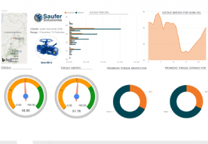 Internet de las cosas en el sector industrial